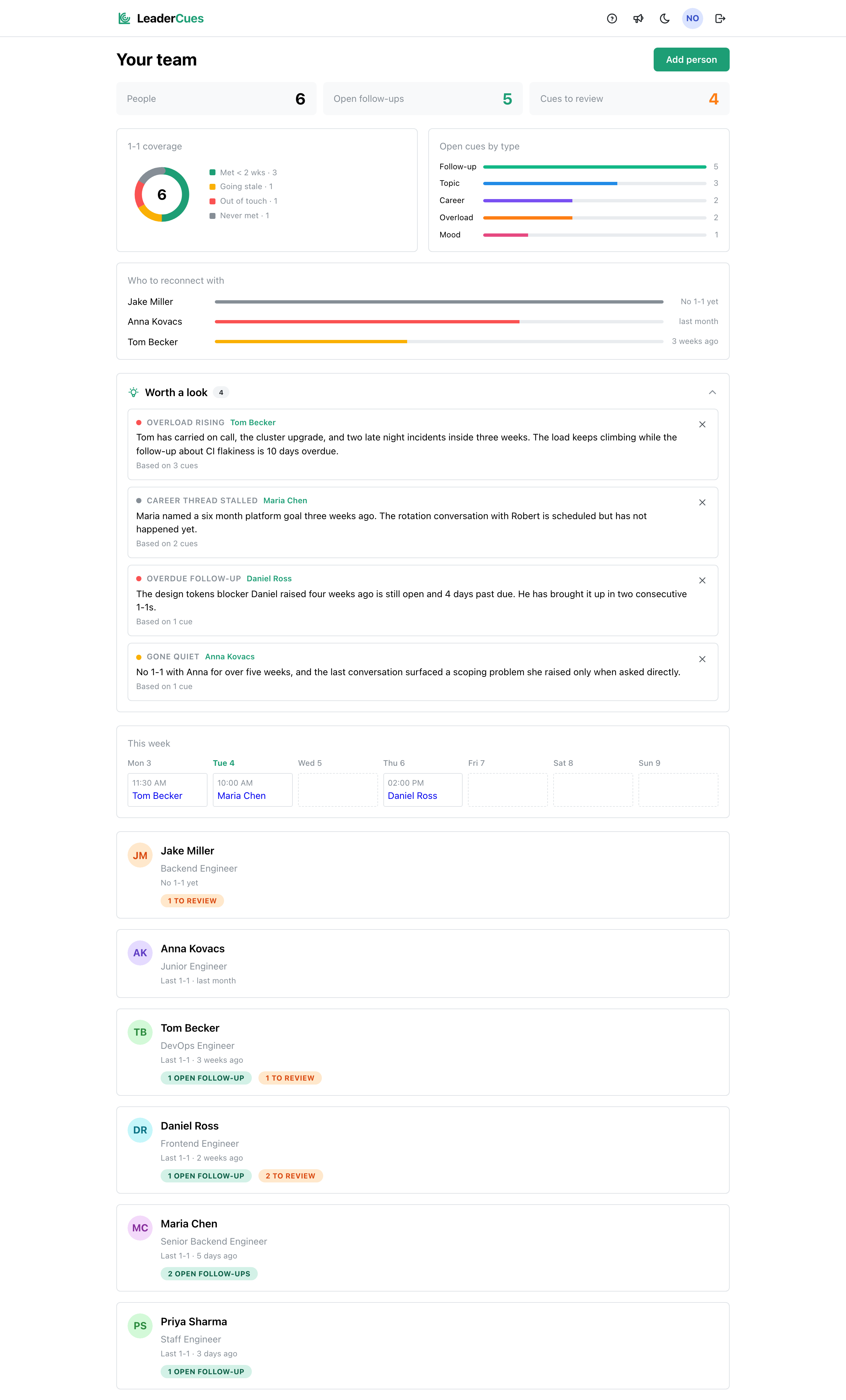 Full LeaderCues home page with stats, insights, weekly schedule and the people list
